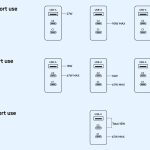 xiaomi 90w hyper charge power adapter 3 port (bhr087meu)
